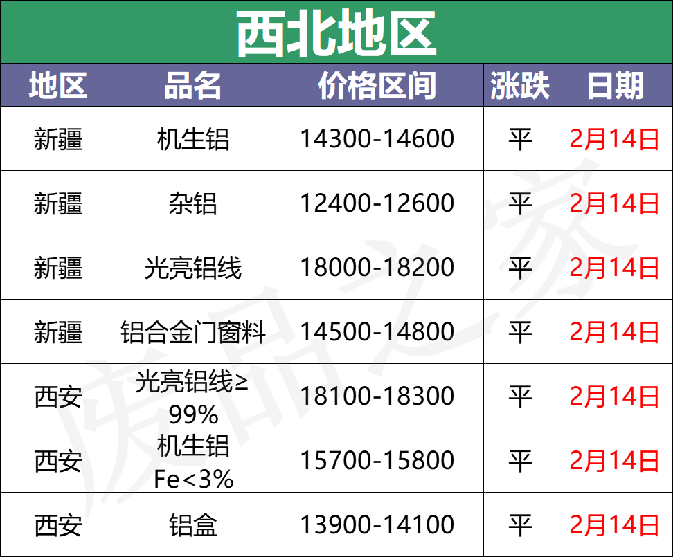 最新2月14日全国铝业厂家收购价格汇总（附价格表）