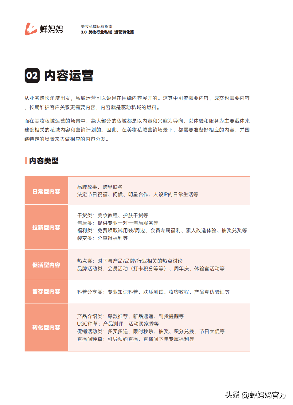 完美日记、丝芙兰如何做私域？点击查看2022美妆私域运营指南