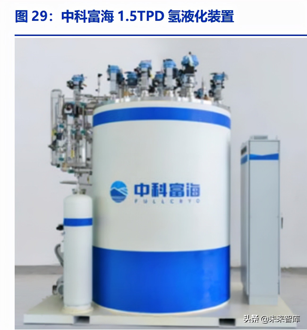 氢能源行业分析报告（氢能源行业发展前景和趋势）