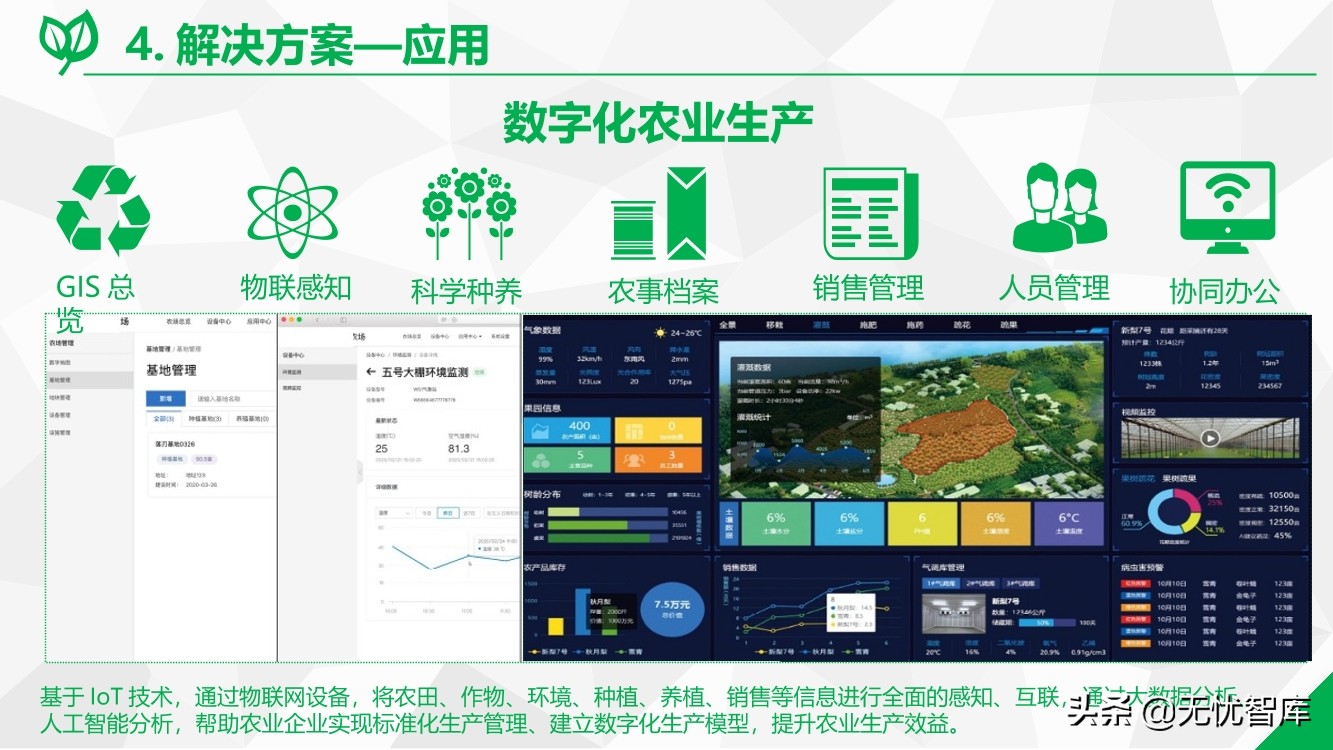 数字乡村综合解决方案（附PPT全文）