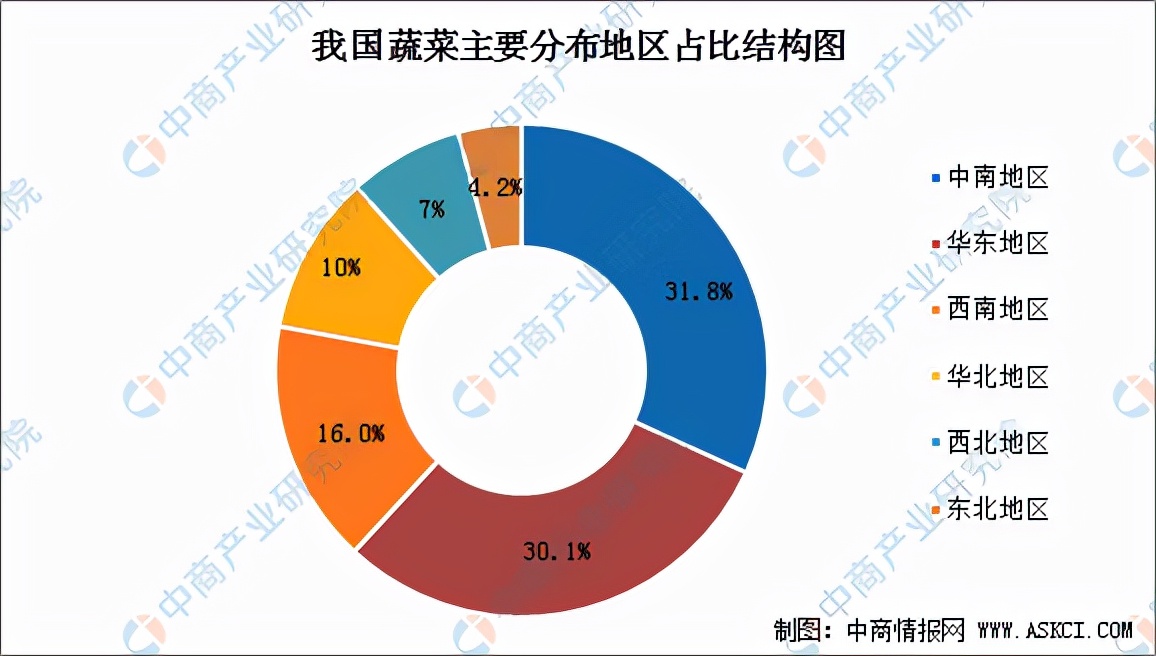 中国蔬菜市场规模需求分析（蔬菜市场调研报告）