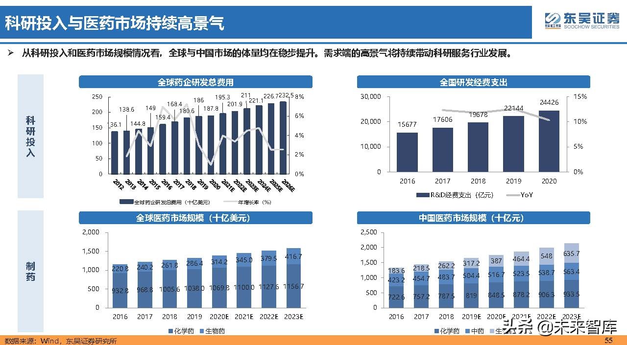 医药行业150页深度研究：医改回归医疗本源，成长、赛道两手抓