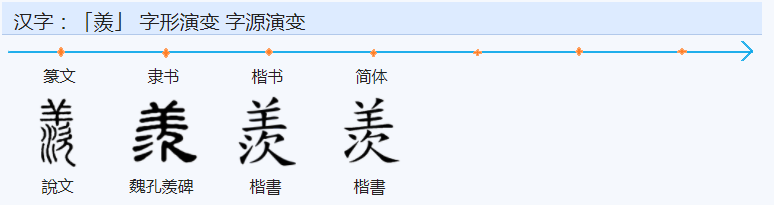 常用字范式之一四五