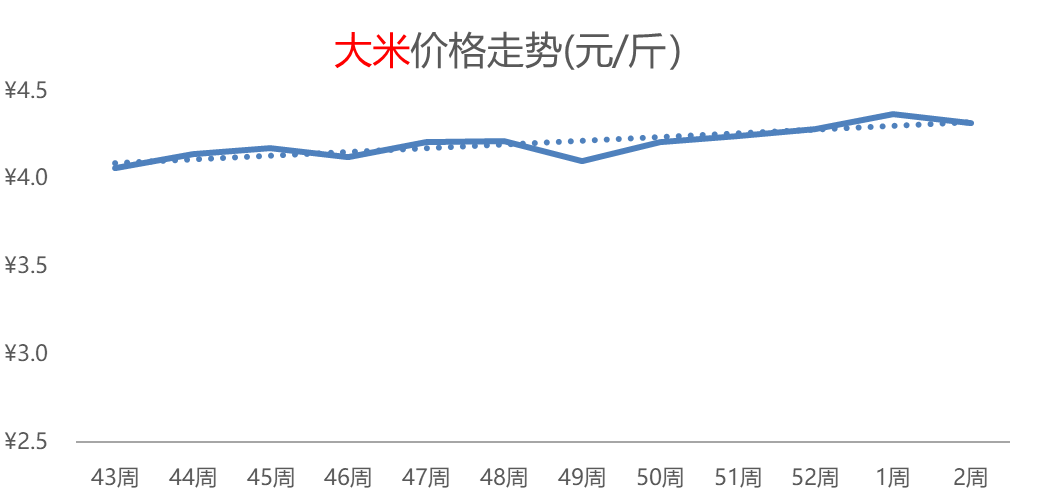 羊肉热度攀升，芹菜、辣椒价格下跌，苹果、柑橘价格偏涨