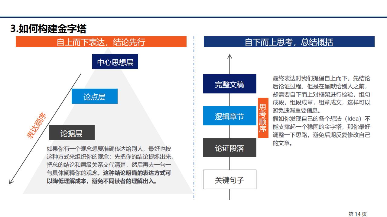 图解笔记《金字塔原理》，系统解析思考、表达和解决问题的逻辑