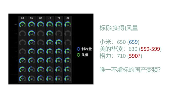 小米空调又在评测中翻车了？