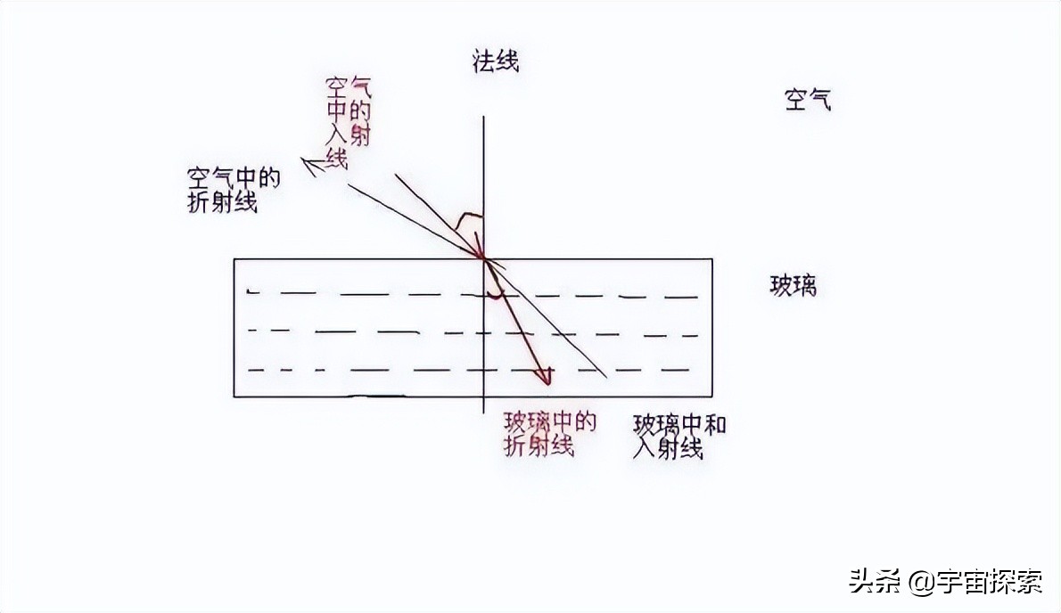 光速每秒达到30万公里，如此之快，动力又是什么？