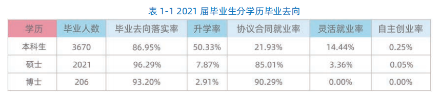 北京化工大学：整个学校遍布“生化环材”学科专业，该不该选择？