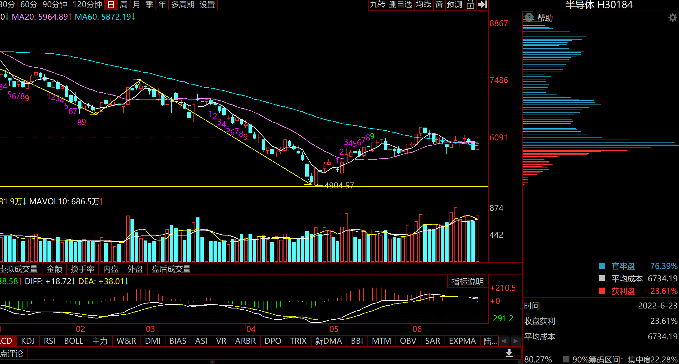 半导体、军工、新能源走势分析，还能做多久？