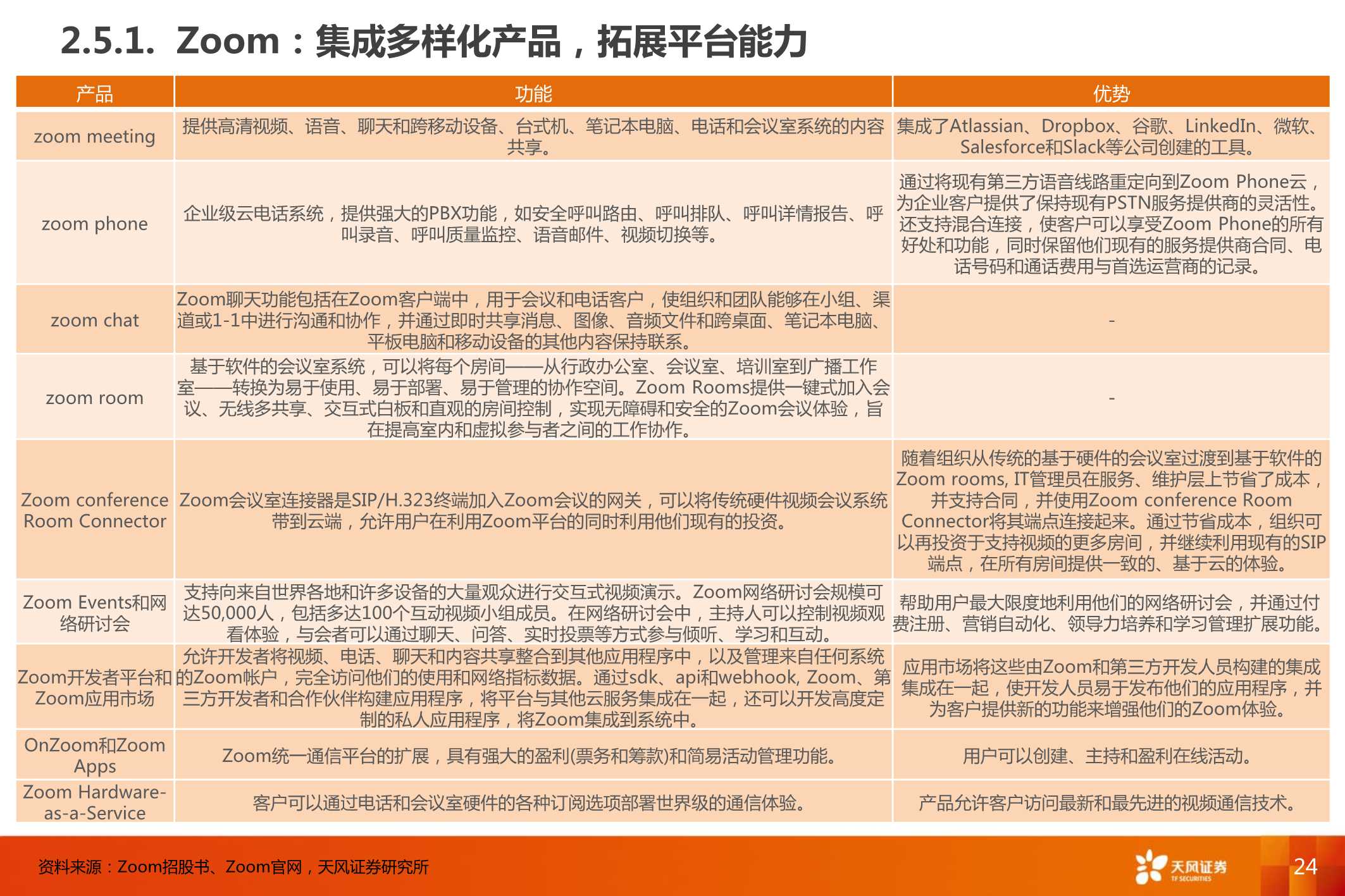 企业微信，连接12亿微信用户，打开ToB端商业空间
