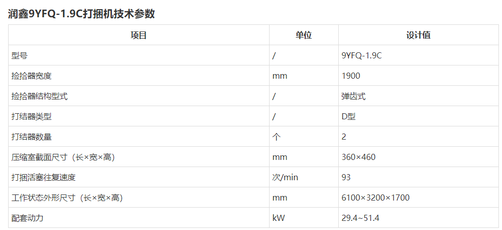 2021內(nèi)蒙古打捆機(jī)補(bǔ)貼銷(xiāo)量前十名，順邦?yuàn)Z得頭籌，15萬(wàn)左右貴不貴