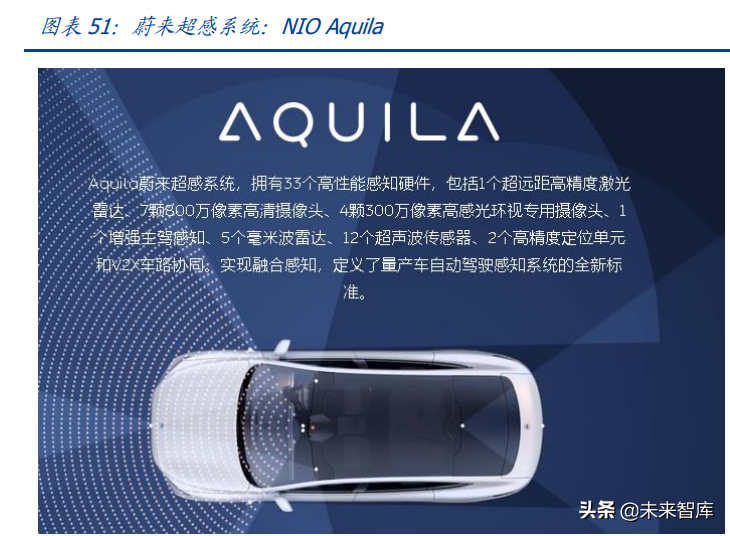 蔚来汽车专题研究：蔚来冲刺2022，智能化向上，价格带向下