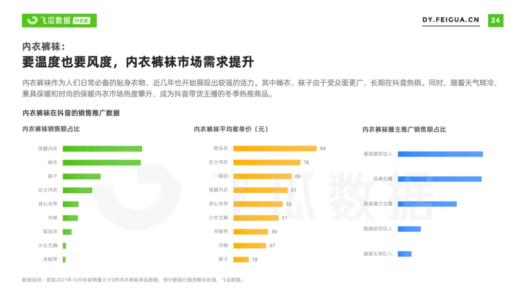 2021年抖音服装类目短视频直播营销报告