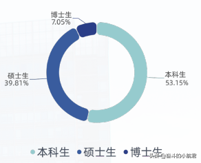 北科2021就业报告出炉，招牌专业就业优势明显，用人单位满意度高