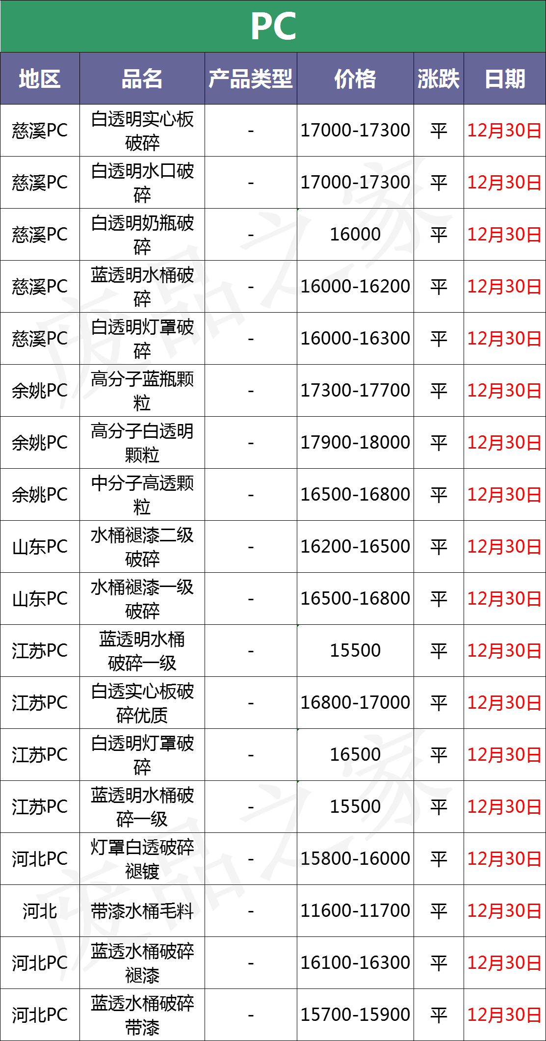 12月30日废塑料行情预测：期货原油一片飘红！市场预计回暖