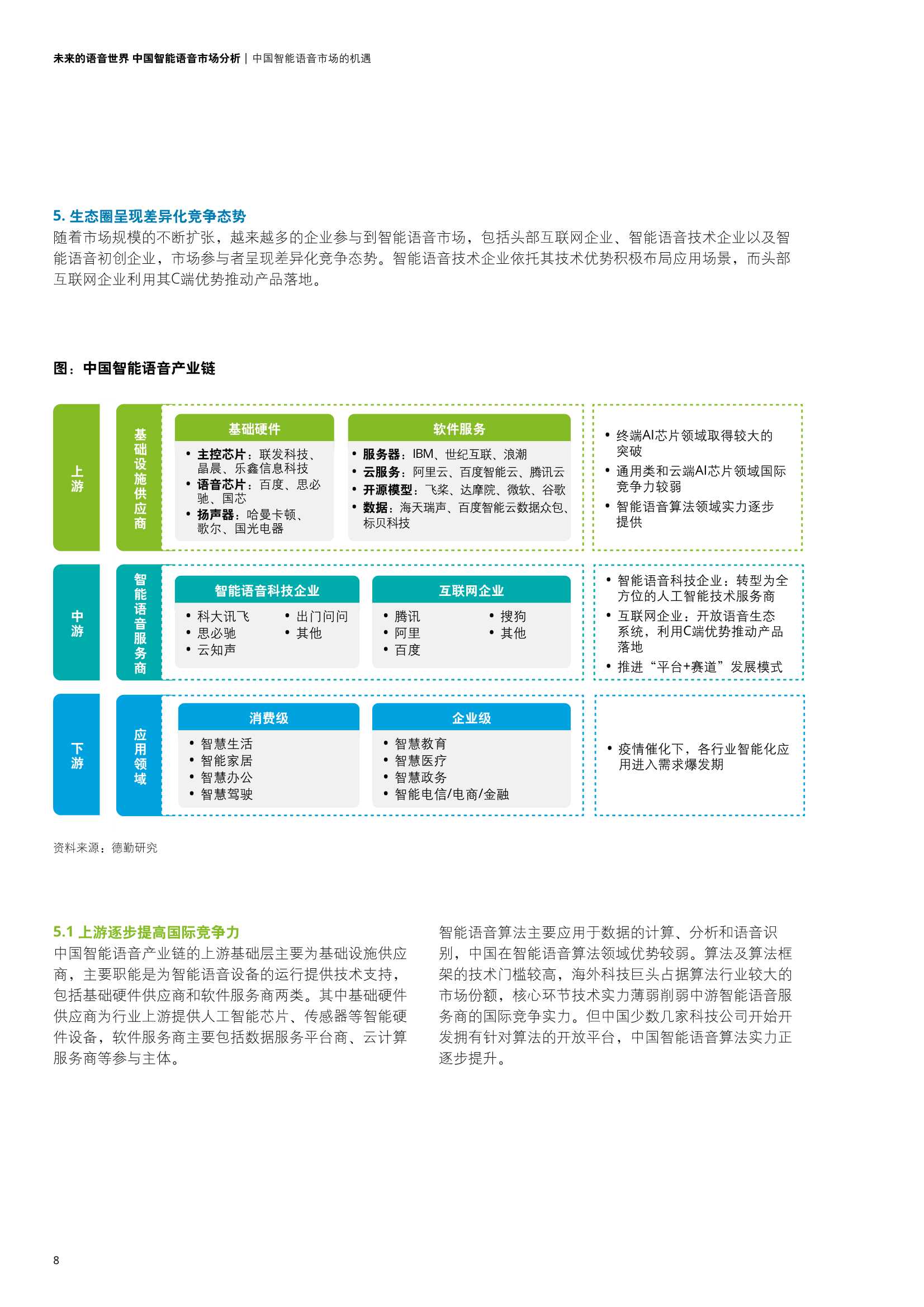 德勤：中国智能语音市场分析报告