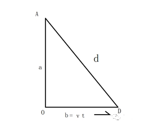 统一场论能推导出尺缩钟慢吗？