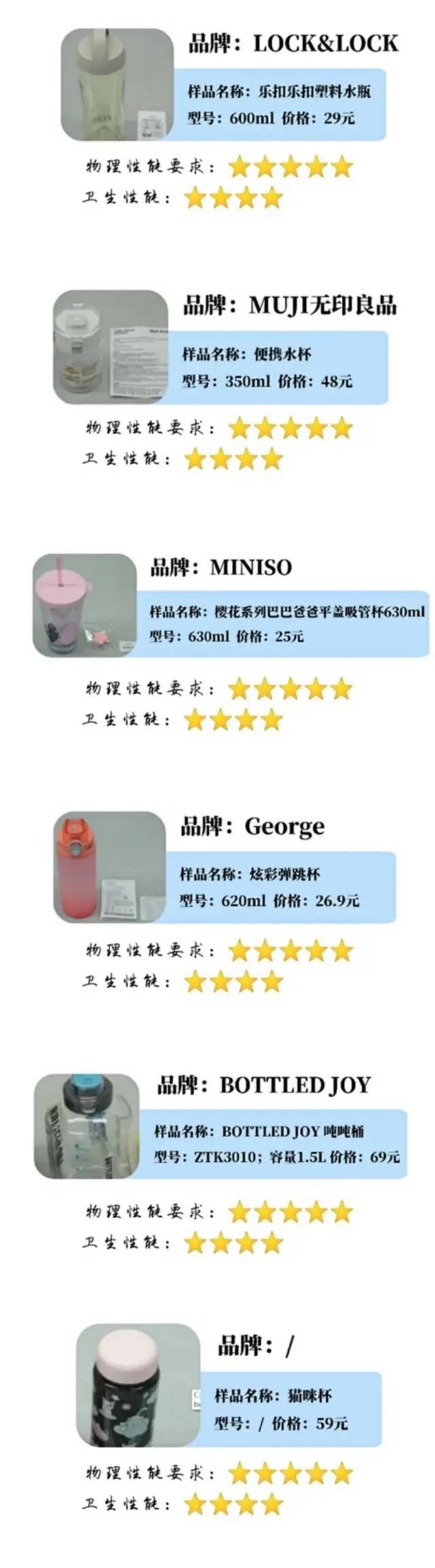 如何选择一款安全、性价比高的塑料饮水壶28款塑料饮水壶测评结果来了