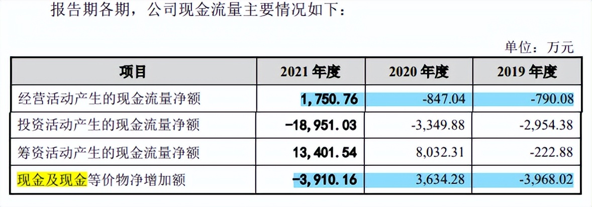 安培龙增收反降利，降价仍难满足美的招标线，成长性受拷