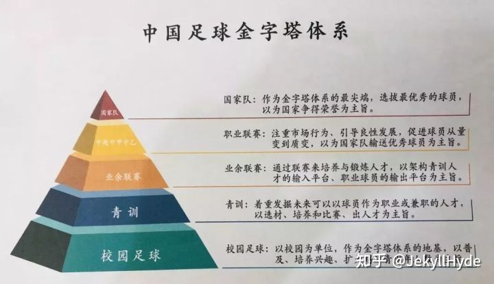 为什么中国足球不行,神回复(为什么中国的其他运动项目那么强，到了男足这里就不行呢？)