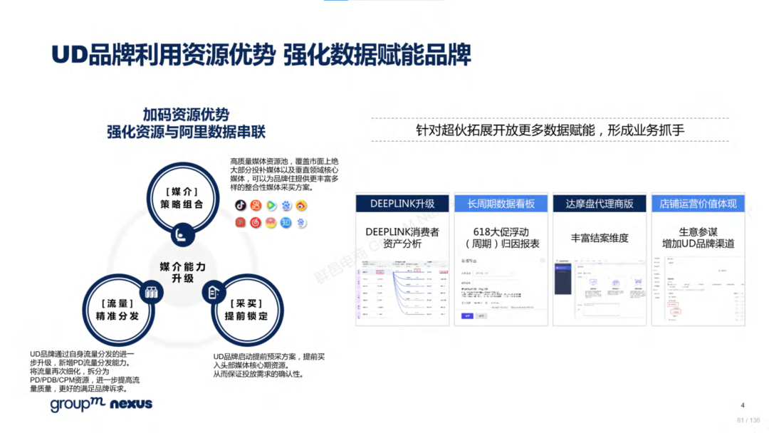 复盘618：2022年618电商营销全景洞察