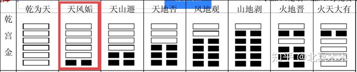 速记易经64卦，一篇文章就能搞定，保准让你不久之后也是高手