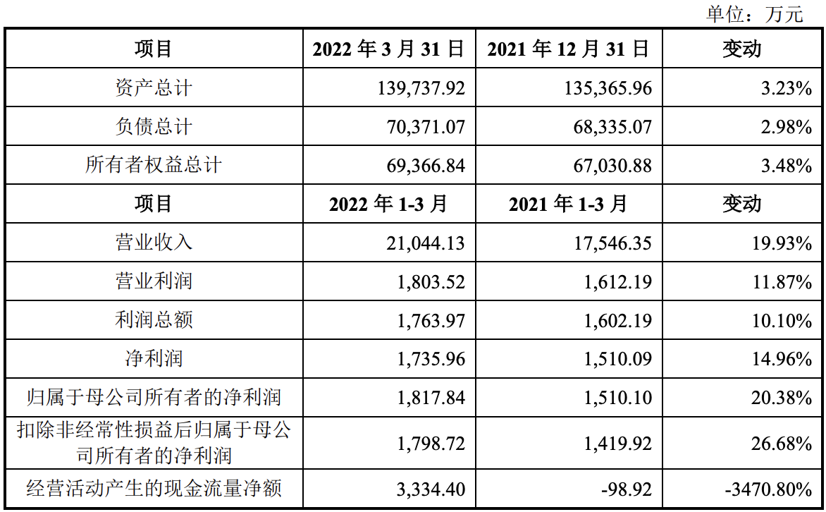 晋拓股份在A股上市：总市值达到25亿元，何文英夫妇为实际控制人
