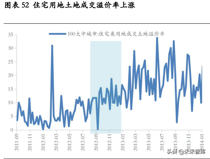 房地产行业深度研究：地产股何时“高歌”？