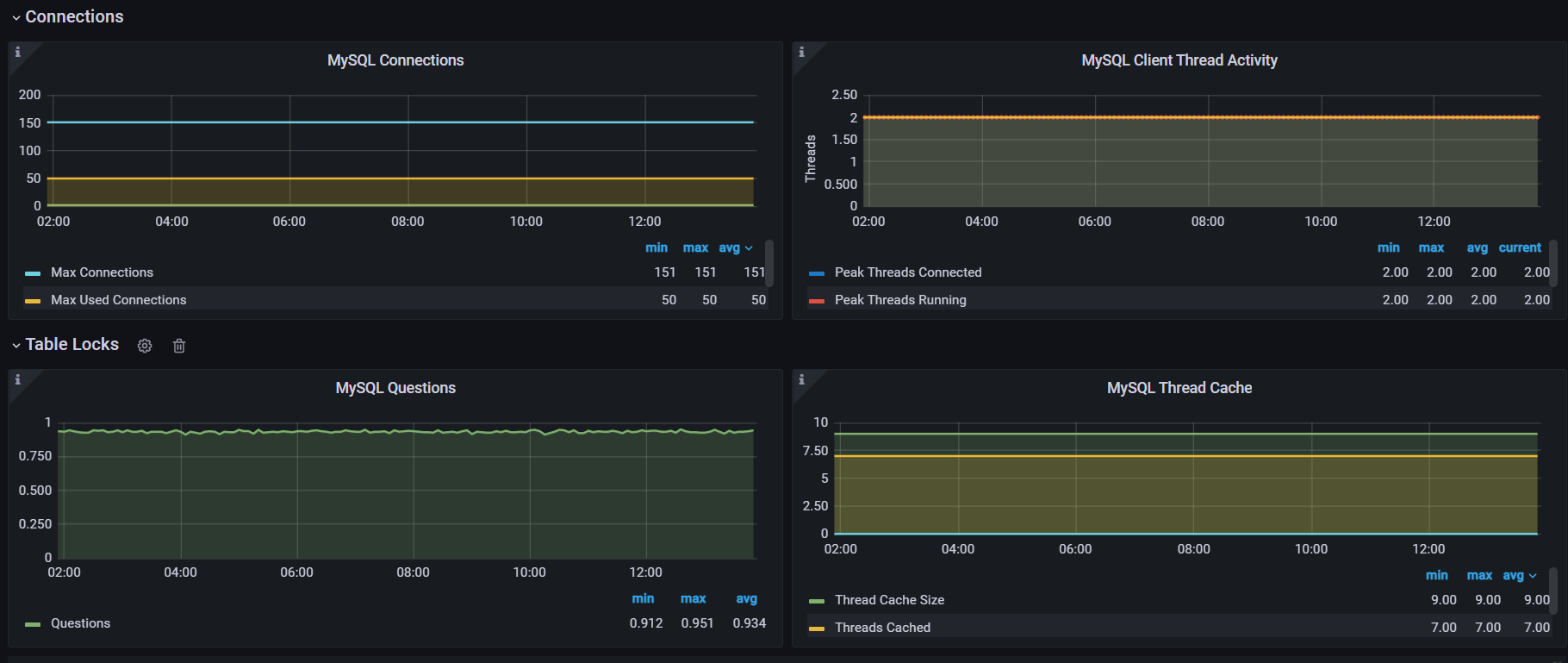 (二)Prometheus+Grafana实现Mysql监控