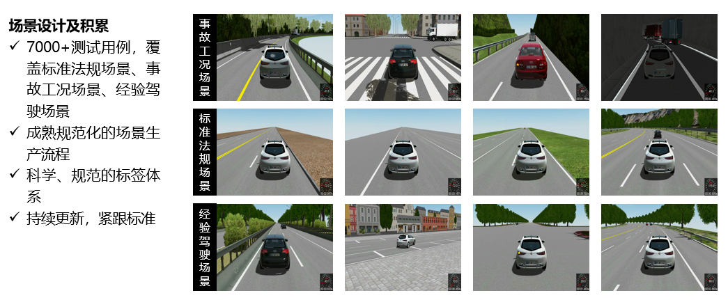 SICV全栈自动驾驶仿真测试平台助力行业发展