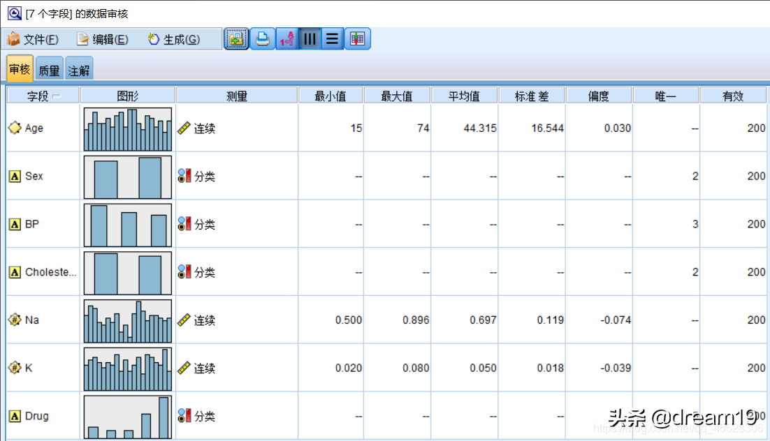 SPSS Modeler基础操作与药物分析案例