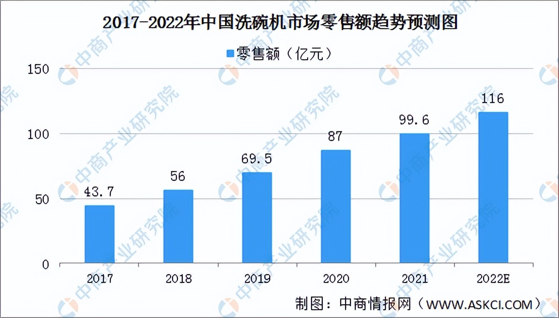 2022年中国厨电产业链全景图上中下游市场及企业预测分析