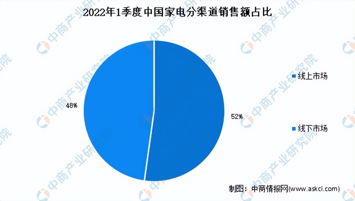 2022年中国厨电产业链全景图上中下游市场及企业预测分析