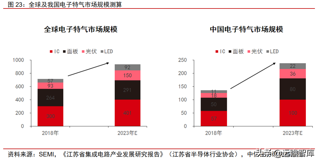 食品级CO2龙头，凯美特气：切入稀有气体和混配气，实现国产替代