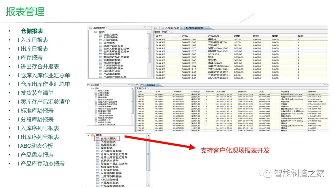 智能工厂建设（MES/WMS/EMS/SRM）整体解决方案