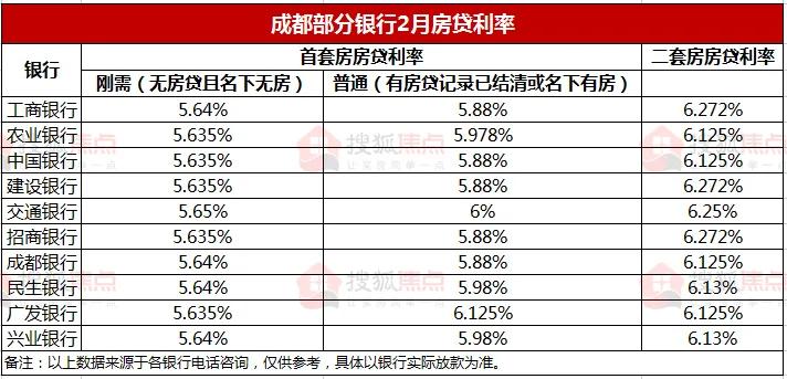 成都个人贷款,成都个人贷款私人借款