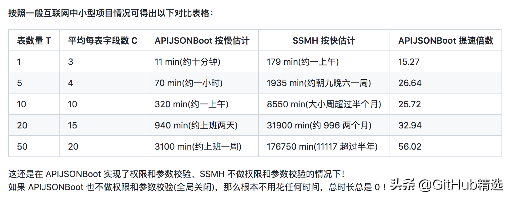 鹅厂开源零代码、全功能、强安全的 ORM 库
