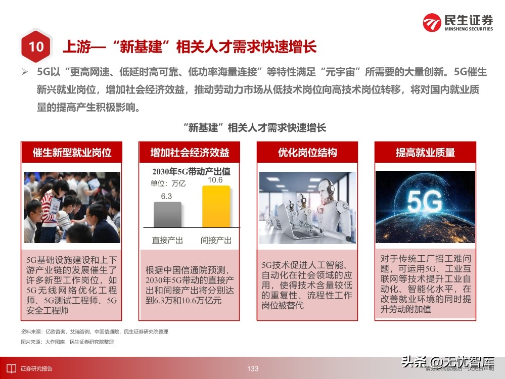 2030年的元宇宙产业
