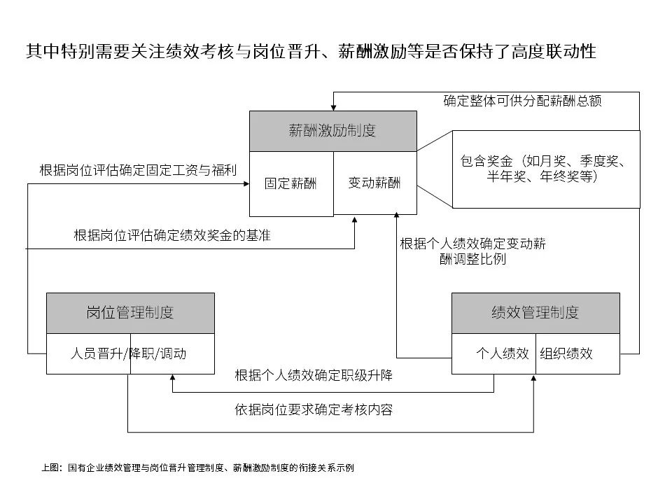 国有企业改制文件,1998年国有企业改制文件