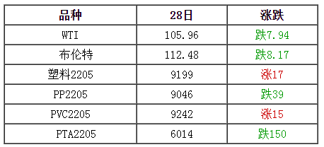 「日起市场」原油期货实时行情解析（欧美原油期货大跌7%）