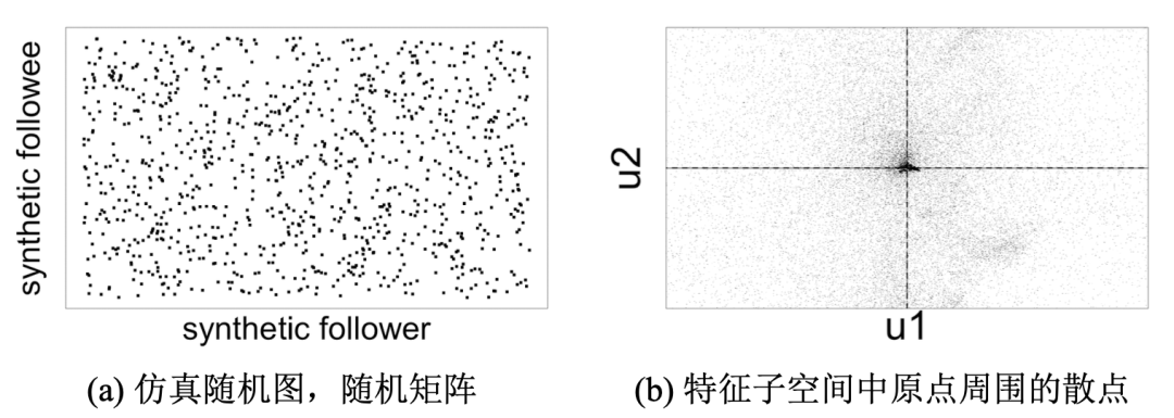 基于密集行為的欺詐檢測算法-LockInfer