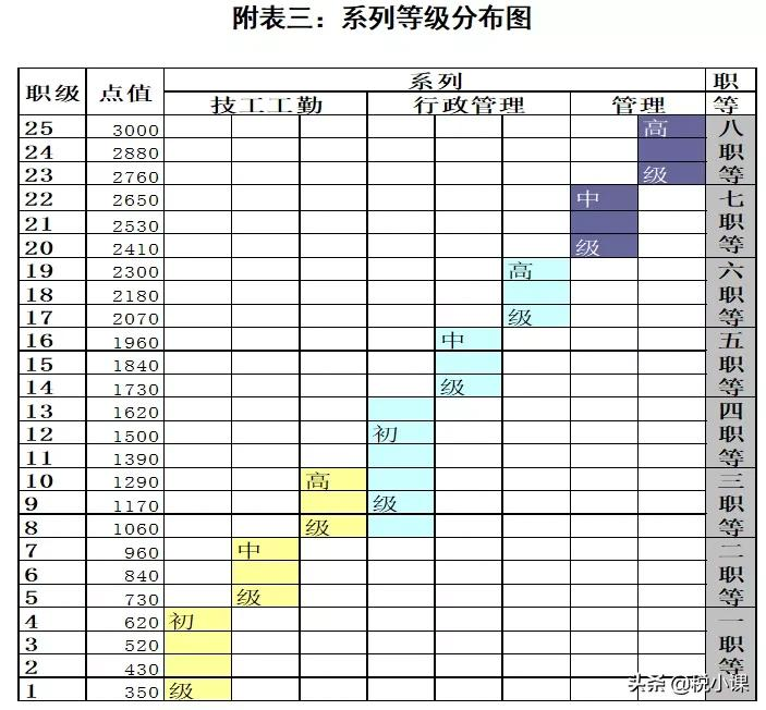 企业工资薪金制度,企业工资薪酬管理制度