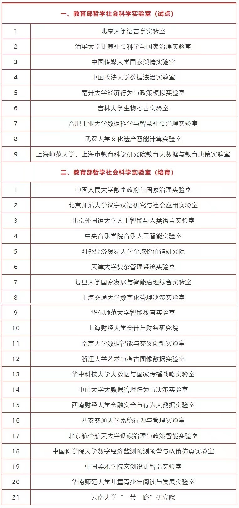 全国首批哲学社会科学实验室：该实验室全国唯二，华科居其一