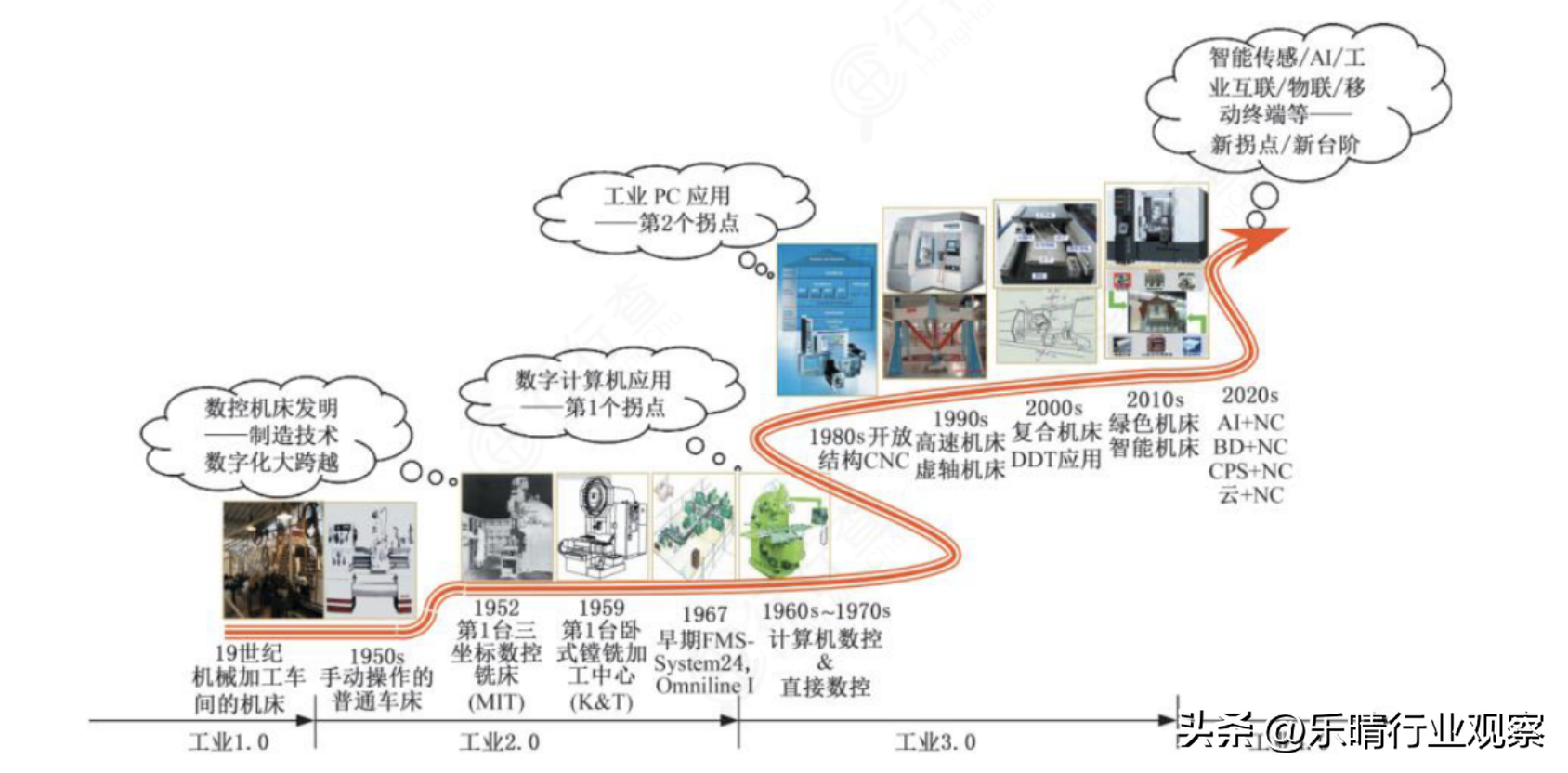 高端数控机床：国产替代大势所趋，核心环节龙头梳理