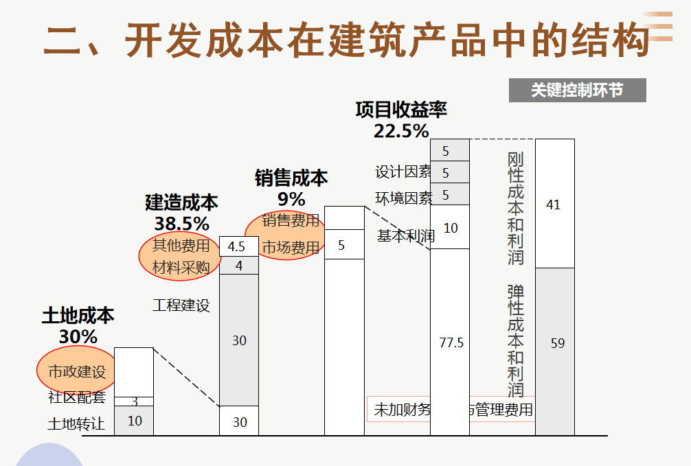 房地产会计难做？超详细的房地产成本核算内容，建议收藏