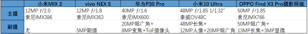 完成这场跨越五年的对比后，我知道手机行业真的停滞了