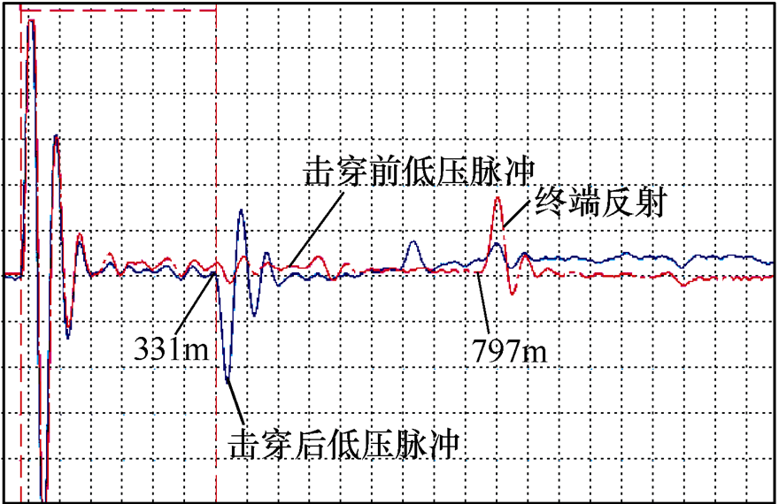 10千伏电缆故障测距及定位的典型案例分析