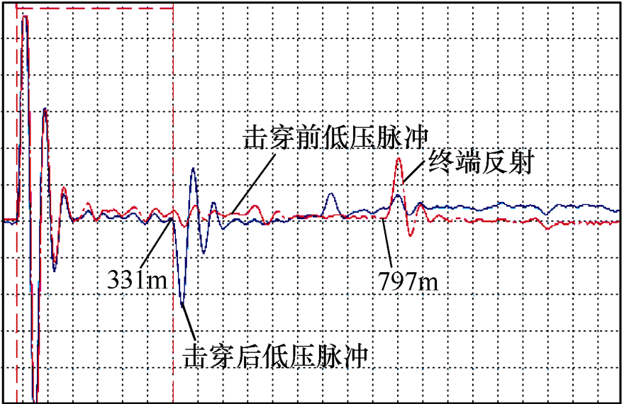 10千伏電纜故障測(cè)距及定位的典型案例分析