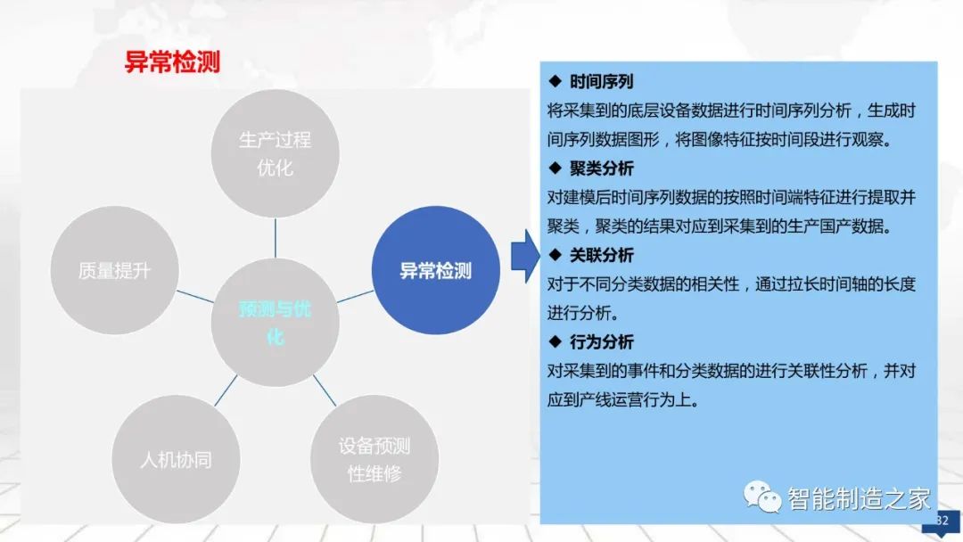 数字化工厂大数据顶层规划与建设方案