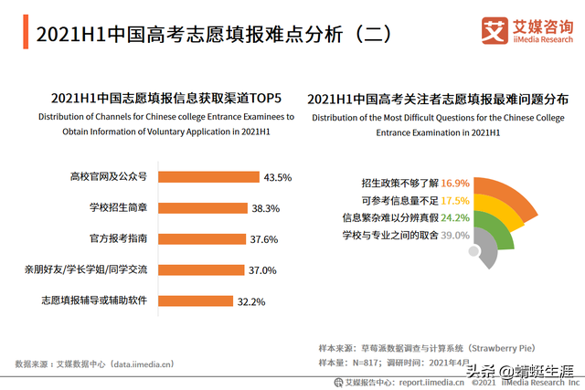 身边许多家长都找高考志愿填报机构报考，现在加盟有前景吗？